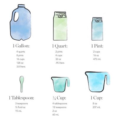 liquid measurements pints